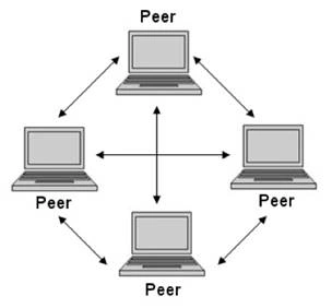 Elements Of Distributed Computing With Blockchain Perspective