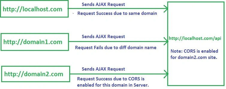 WebAPI