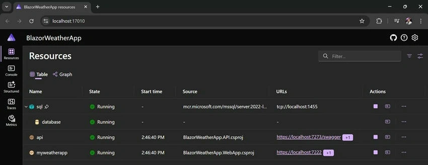 Aspire Dashboard 