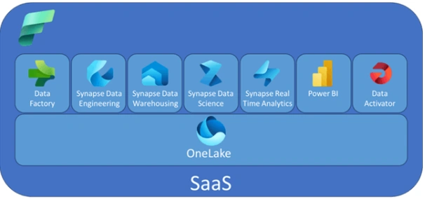 Saas