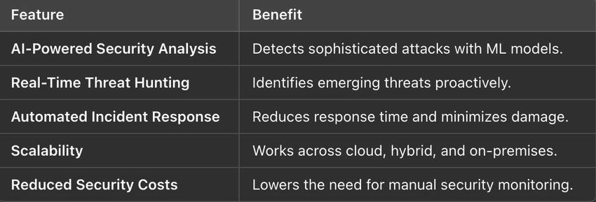 Threat Detection