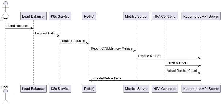 HPASeq