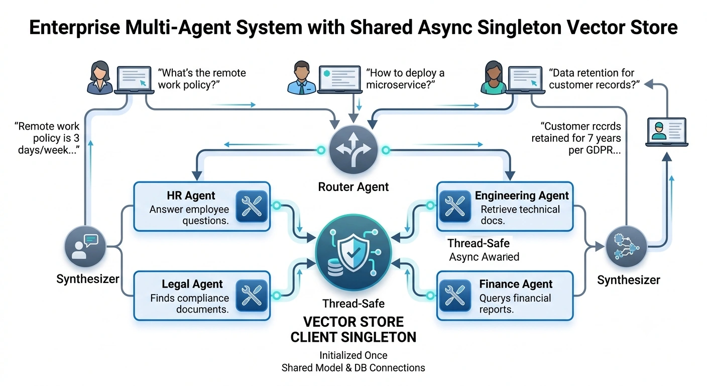 The Enterprise Use Case