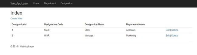 ASP.NET Core 2.1 - Implement Entity Framework Core In A Code First Approach