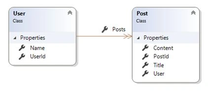 Domain Entities