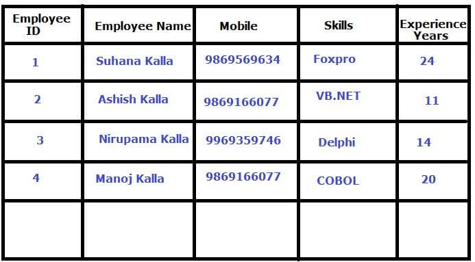Entity Framework Database First In ASP.NET Core