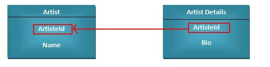 Entity Framework in MVC