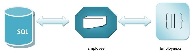 Entity Framework