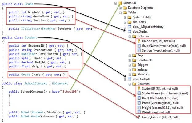 Entity Framework