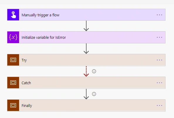 Error Handling With Power Automate / MS Flow