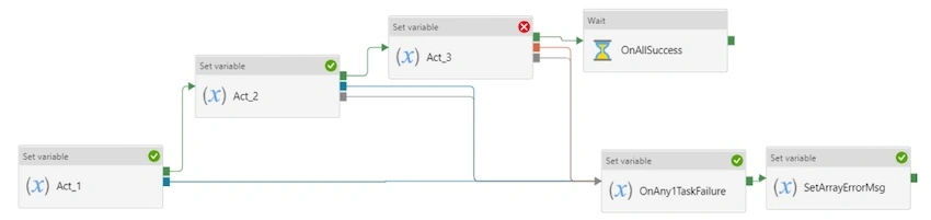 Serial Framework