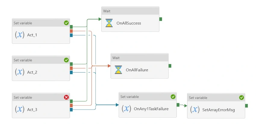 Parallel Framework