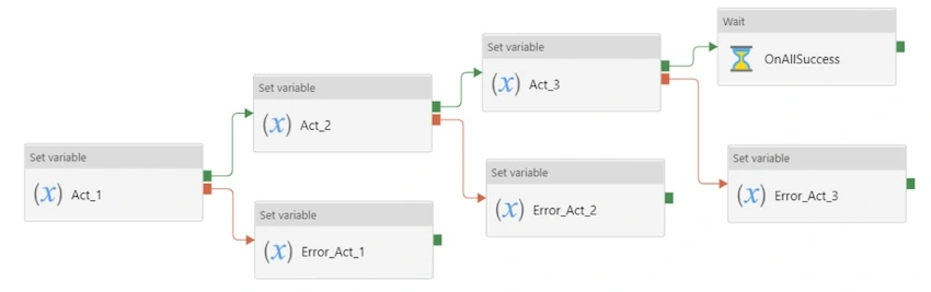 Serial Framework