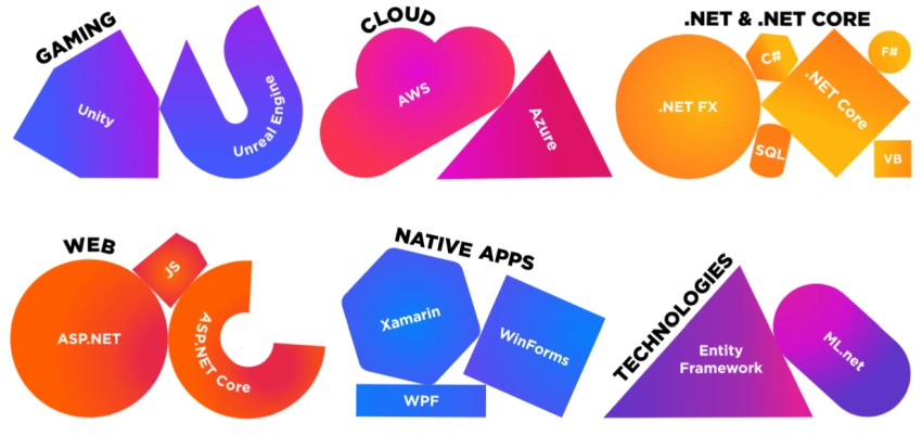 Essentials for .NET