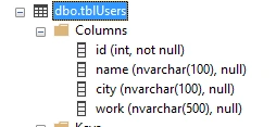 ETL Using Azure Data Factory