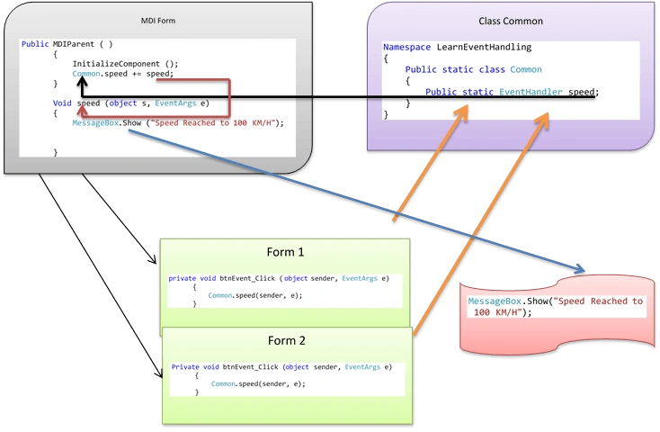Block diagram