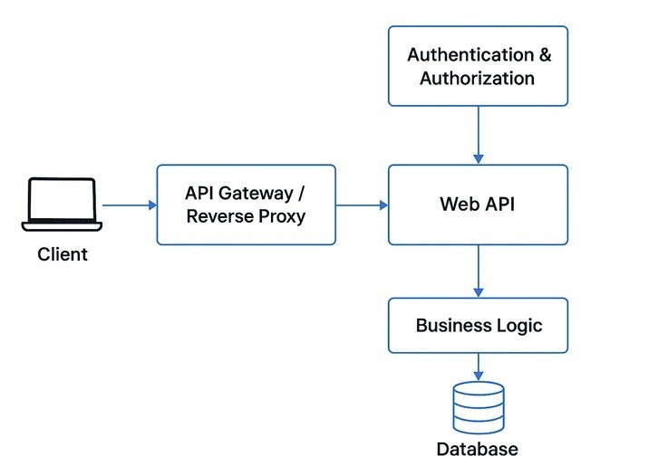 WebapiImage