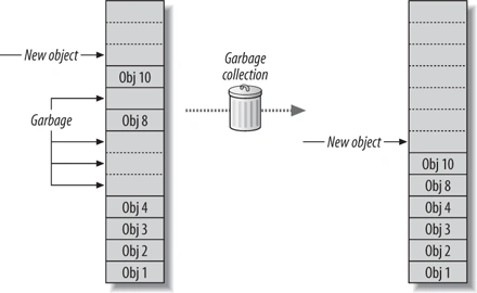 The Memory Heap