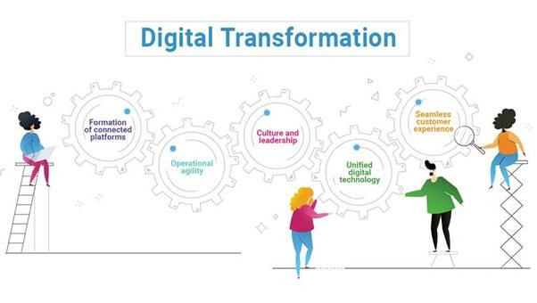 Everything to Know About Digital Transformation and How Agile Supports It
