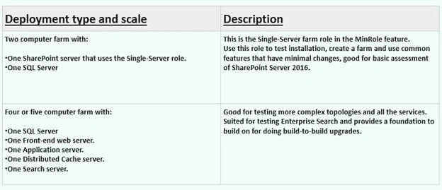 SharePoint Server 2016