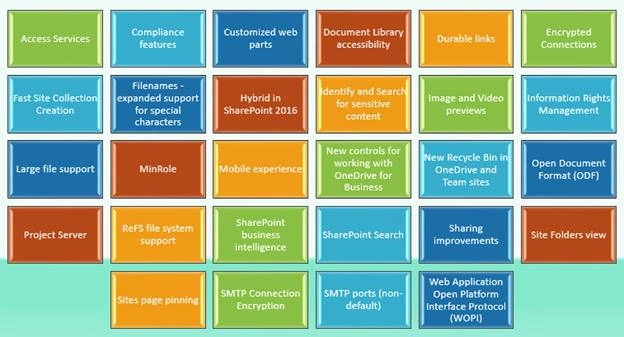 SharePoint Server 2016