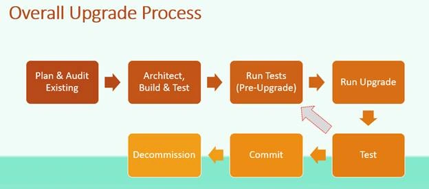 SharePoint Server 2016