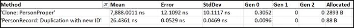 Everything You Want to Know About the Record Type in .NET
