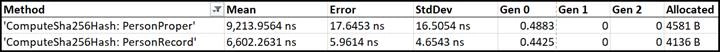 Everything You Want to Know About the Record Type in .NET