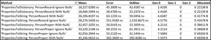 Everything You Want to Know About the Record Type in .NET
