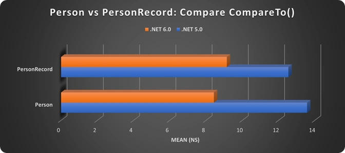 Everything You Want to Know About the Record Type in .NET