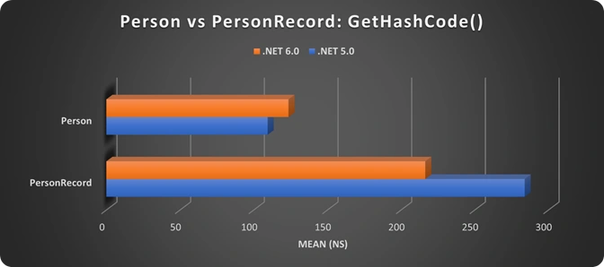 Everything You Want to Know About the Record Type in .NET