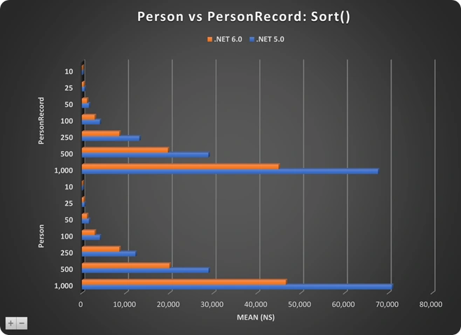 Everything You Want to Know About the Record Type in .NET