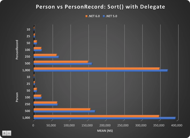Everything You Want to Know About the Record Type in .NET