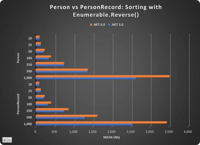 Everything You Want to Know About the Record Type in .NET