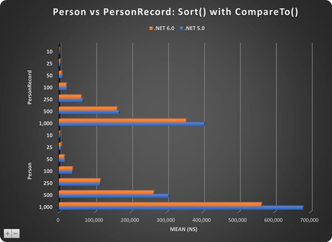Everything You Want to Know About the Record Type in .NET