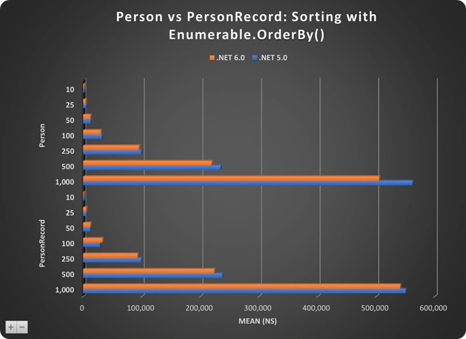 Everything You Want to Know About the Record Type in .NET