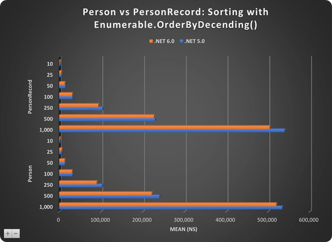 Everything You Want to Know About the Record Type in .NET