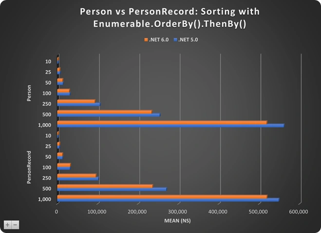 Everything You Want to Know About the Record Type in .NET