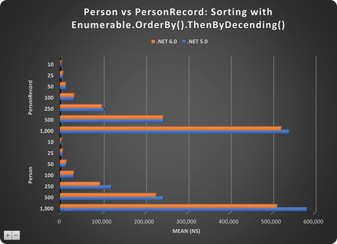 Everything You Want to Know About the Record Type in .NET