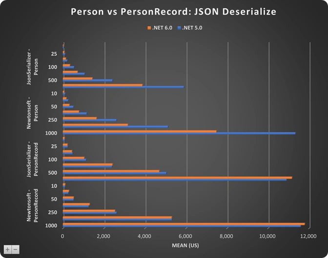 Everything You Want to Know About the Record Type in .NET
