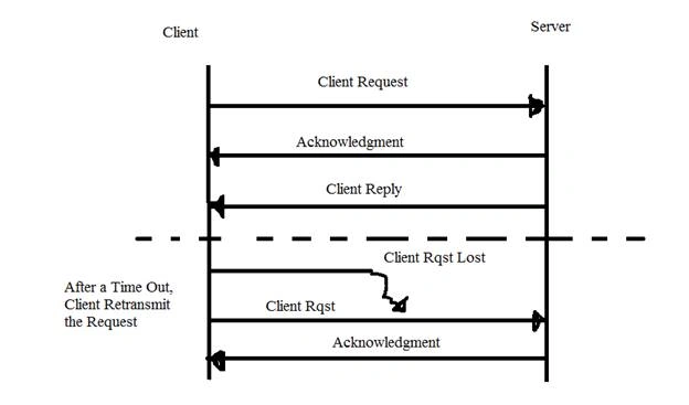 Distributed System