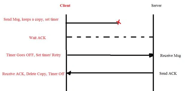 Distributed System