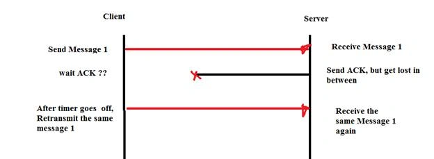 Distributed System