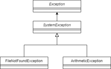 In-Depth Analysis Of Exception Handling In C#
