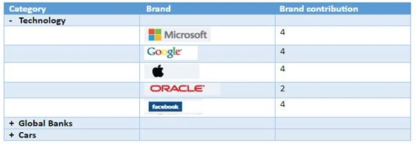 Expand/Collapse Table Rows With jQuery