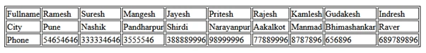 Transpose-DataTable-DotNet-NET-CSharp-c#