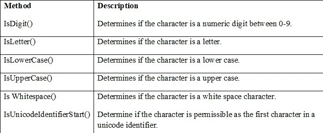 Character class