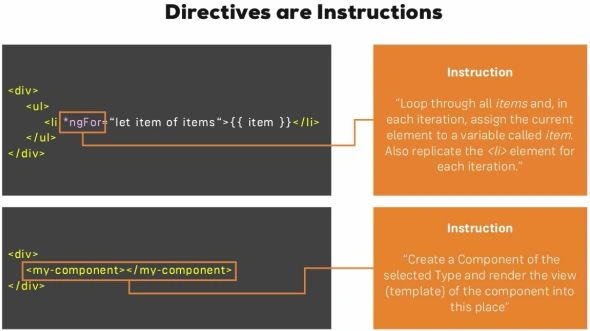 Directives