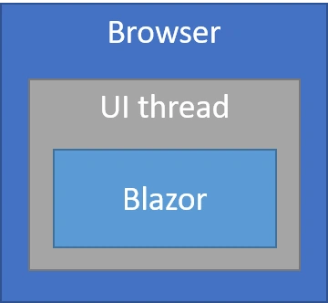 Exploring Blazor Web Assembly App