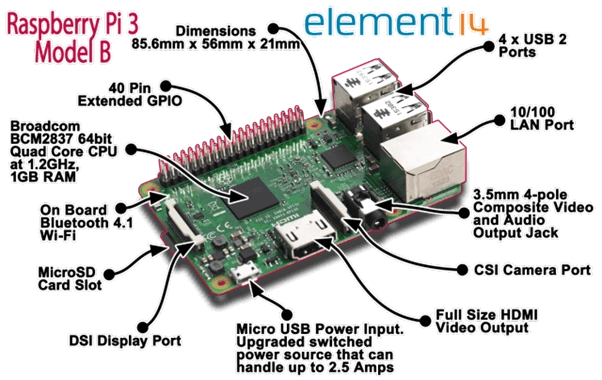Raspberry Pi 3